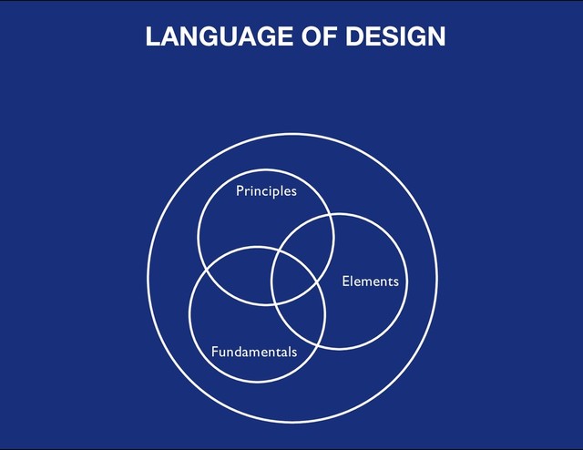 DESIGN BASIC TRAINING
LANGUAGE OF DESIGN
Principles
Elements
Fundamentals
