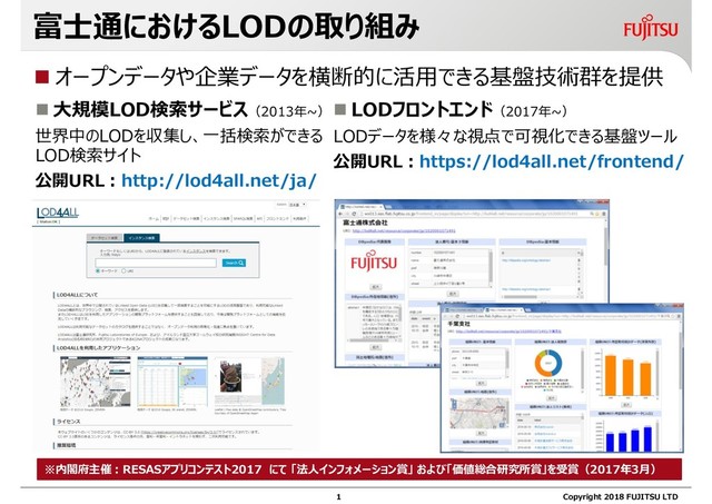 富士通におけるLODの取り組み
 オープンデータや企業データを横断的に活用できる基盤技術群を提供
Copyright 2018 FUJITSU LTD
 大規模LOD検索サービス（2013年~）
世界中のLODを収集し、一括検索ができる
LOD検索サイト
公開URL：http://lod4all.net/ja/
 LODフロントエンド（2017年~）
LODデータを様々な視点で可視化できる基盤ツール
公開URL：https://lod4all.net/frontend/
※内閣府主催：RESASアプリコンテスト2017 にて 「法人インフォメーション賞」 および「価値総合研究所賞」を受賞（2017年3月）
1
