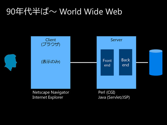 90年代半ば〜 World Wide Web
Client
(ブ ラ ウ ザ )
Server
Front
end
Back
end
(表示の み)
Perl (CGI)
Java (Servlet/JSP)
Netscape Navigator
Internet Explorer
