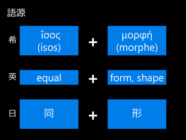 語源
ἴσος
(isos)
μορφή
(morphe)
equal form, shape
同 形
希
英
日
+
+
+
