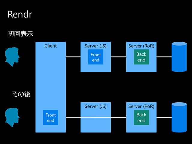 Rendr
Client Server (RoR)
Back
end
Server (JS)
Front
end
初回表示
Server (RoR)
Back
end
そ の 後
Server (JS)
Front
end
