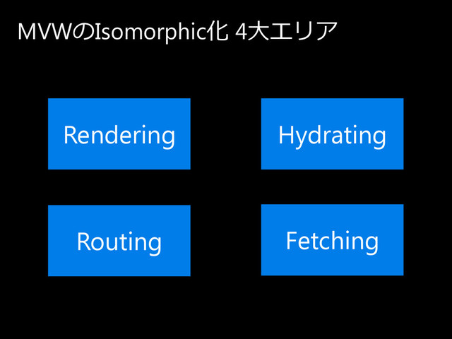 MVWの Isomorphic化 4大エ リ ア
Rendering
Routing Fetching
Hydrating
