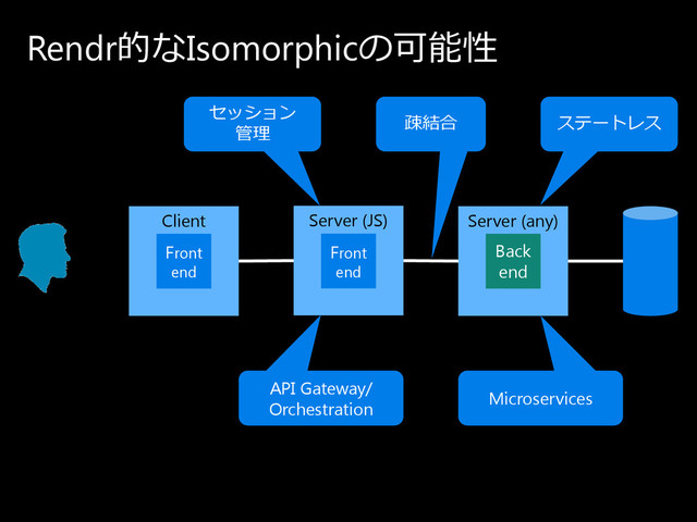 Rendr的なIsomorphicの 可能性
Client Server (any)
Back
end
Server (JS)
Front
end
Front
end
ス テ ー ト レ ス
疎結合
セ ッ シ ョ ン
管理
API Gateway/
Orchestration
Microservices
