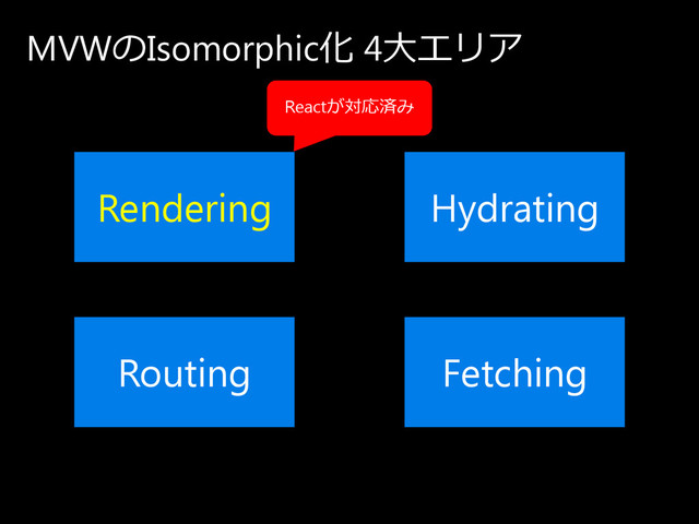 MVWの Isomorphic化 4大エ リ ア
Rendering
Routing Fetching
Hydrating
Reactが 対応済み
