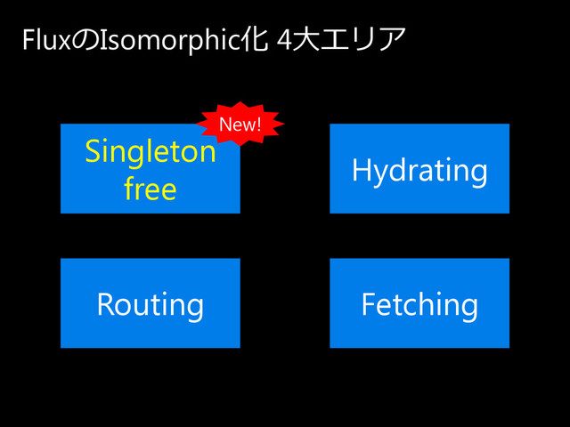 Fluxの Isomorphic化 4大エ リ ア
Singleton
free
Routing Fetching
Hydrating
New!
