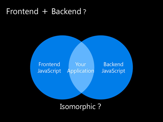 Frontend ＋ Backend？
Frontend
JavaScript
Your
Application
Backend
JavaScript
Isomorphic？
