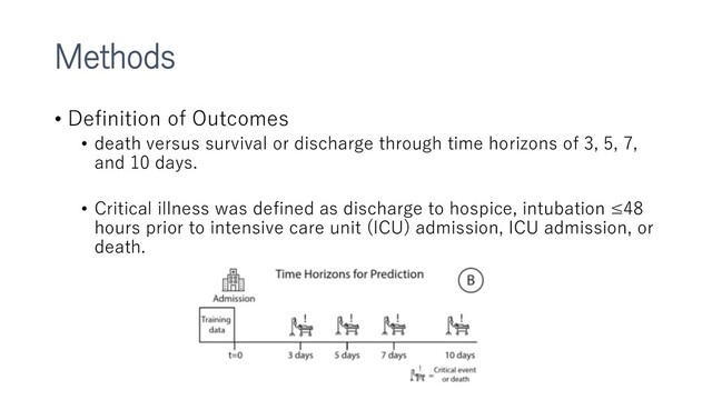 Methods
• Definition of Outcomes
• death versus survival or discharge through time horizons of 3, 5, 7,
and 10 days.
• Critical illness was defined as discharge to hospice, intubation ≤48
hours prior to intensive care unit (ICU) admission, ICU admission, or
death.
