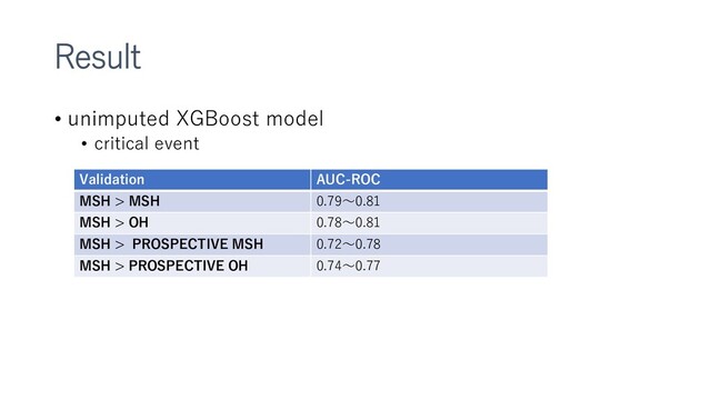 Result
• unimputed XGBoost model
• critical event
Validation AUC-ROC
MSH > MSH 0.79～0.81
MSH > OH 0.78～0.81
MSH > PROSPECTIVE MSH 0.72～0.78
MSH > PROSPECTIVE OH 0.74～0.77
