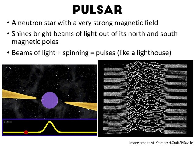 PULSAR
• A neutron star with a very strong magnetic field
• Shines bright beams of light out of its north and south
magnetic poles
• Beams of light + spinning = pulses (like a lighthouse)
Watts+16
Kramer gif
Image credit: M. Kramer; H.Craft/P.Saville

