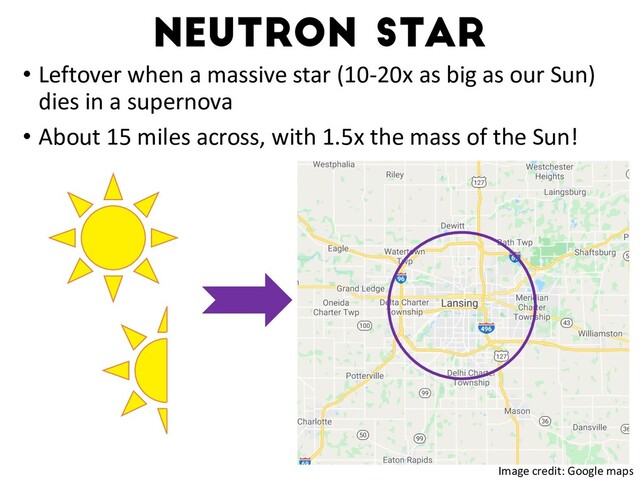 Neutron star
• Leftover when a massive star (10-20x as big as our Sun)
dies in a supernova
• About 15 miles across, with 1.5x the mass of the Sun!
Watts+16
Image credit: Google maps
