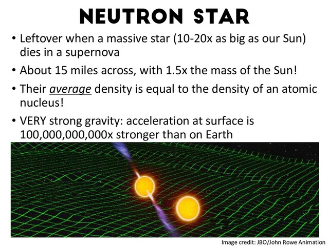 Neutron star
• Leftover when a massive star (10-20x as big as our Sun)
dies in a supernova
• About 15 miles across, with 1.5x the mass of the Sun!
• Their average density is equal to the density of an atomic
nucleus!
• VERY strong gravity: acceleration at surface is
100,000,000,000x stronger than on Earth
Watts+16
Image credit: JBO/John Rowe Animation
