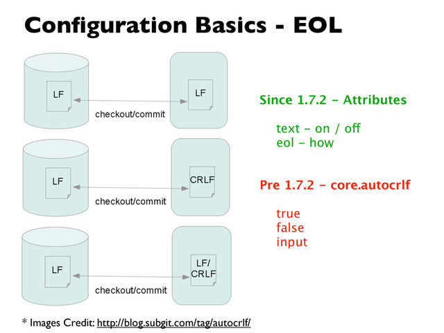Conﬁguration Basics - EOL
* Images Credit: http://blog.subgit.com/tag/autocrlf/
Since 1.7.2 - Attributes
text - on / off
eol - how
Pre 1.7.2 - core.autocrlf
true
false
input
