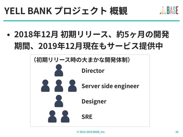 © - BASE, Inc.
YELL BANK プロジェクト 概観
• 2018年12⽉ 初期リリース、約5ヶ⽉の開発
期間、2019年12⽉現在もサービス提供中
Director
Server side engineer
Designer
SRE
（初期リリース時の⼤まかな開発体制）

