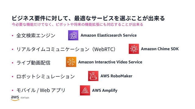 • 全⽂検索エンジン
• リアルタイムコミュニケーション（WebRTC）
• ライブ動画配信
• ロボットシミュレーション
• モバイル / Web アプリ
ビジネス要件に対して、最適なサービスを選ぶことが出来る
Amazon Elasticsearch Service
Amazon Chime SDK
Amazon Interactive Video Service
AWS RoboMaker
AWS Amplify
今必要な機能だけでなく、ピボットや将来の機能拡張にも対応することが出来る
