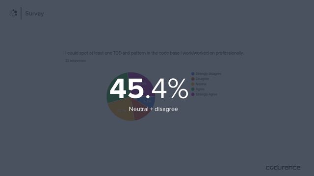 Survey
45.4%
Neutral + disagree
