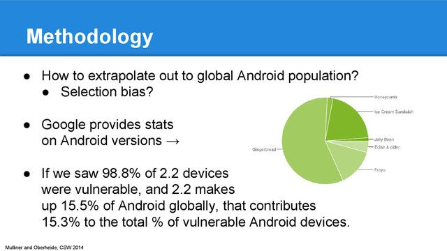 Mulliner and Oberheide, CSW 2014
Methodology
● How to extrapolate out to global Android population?
● Selection bias?
● Google provides stats
on Android versions →
● If we saw 98.8% of 2.2 devices
were vulnerable, and 2.2 makes
up 15.5% of Android globally, that contributes
15.3% to the total % of vulnerable Android devices.
