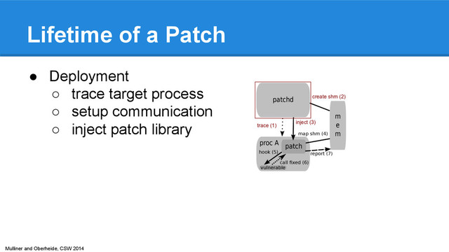 Mulliner and Oberheide, CSW 2014
Lifetime of a Patch
● Deployment
○ trace target process
○ setup communication
○ inject patch library
