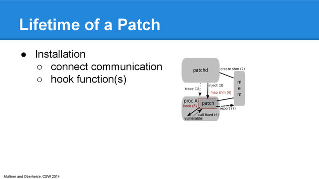 Mulliner and Oberheide, CSW 2014
Lifetime of a Patch
● Installation
○ connect communication
○ hook function(s)
