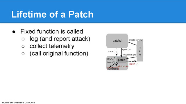 Mulliner and Oberheide, CSW 2014
Lifetime of a Patch
● Fixed function is called
○ log (and report attack)
○ collect telemetry
○ (call original function)
