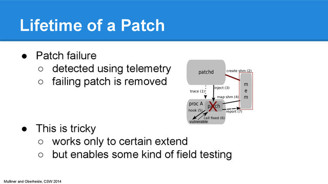 Mulliner and Oberheide, CSW 2014
Lifetime of a Patch
● Patch failure
○ detected using telemetry
○ failing patch is removed
● This is tricky
○ works only to certain extend
○ but enables some kind of field testing
