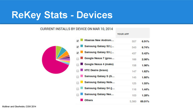 Mulliner and Oberheide, CSW 2014
ReKey Stats - Devices
