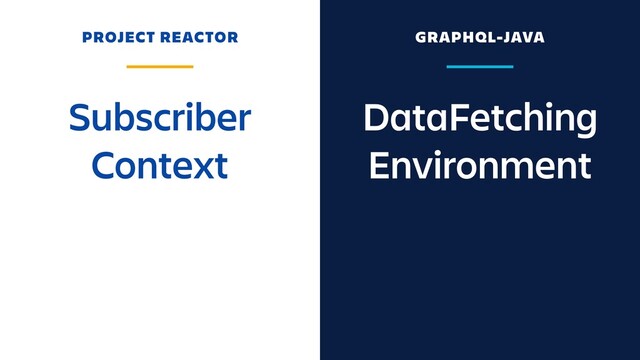 DataFetching
Environment
Subscriber
Context
PROJECT REACTOR GRAPHQL-JAVA
