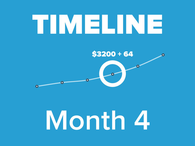 Month 4
TIMELINE
$3200 + 64
