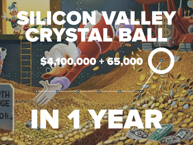 IN 1 YEAR
SILICON VALLEY
CRYSTAL BALL
$4,100,000 + 65,000
