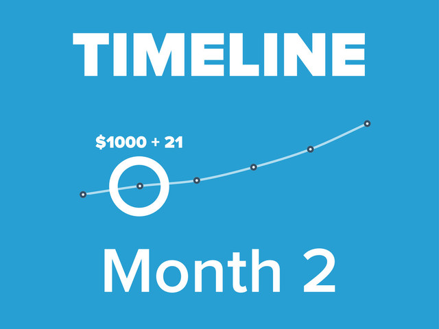 Month 2
TIMELINE
$1000 + 21
