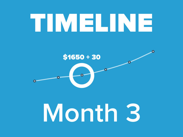 Month 3
TIMELINE
$1650 + 30
