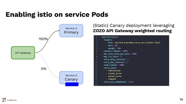 © ZOZO, Inc.
19
API Gateway
Service A
Primary
Service A
Canary
100%
0%
Enabling istio on service Pods
(Static) Canary deployment leveraging
ZOZO API Gateway weighted routing
