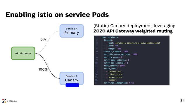 © ZOZO, Inc.
21
API Gateway
Service A
Primary
Service A
Canary
0%
100%
Enabling istio on service Pods
(Static) Canary deployment leveraging
ZOZO API Gateway weighted routing
