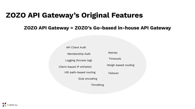 © ZOZO, Inc.
ZOZO API Gateway’s Original Features
2
4
API Client Auth
URI path-based routing
Logging (Access log)
Client-based IP whitelist
Membership Auth
Throttling
ZOZO API Gateway = ZOZO’s Go-based in-house API Gateway
Retries
Timeouts
Weigh-based routing
Gzip encoding
Failover
