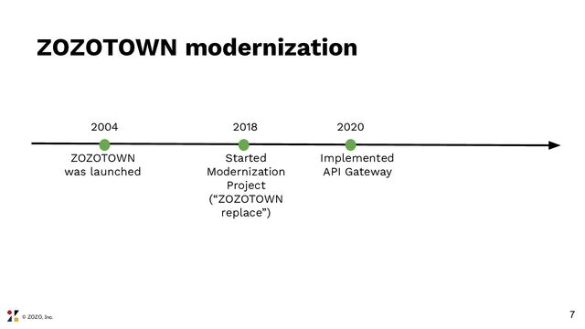 © ZOZO, Inc.
ZOZOTOWN modernization
7
2004 2018 2020
ZOZOTOWN
was launched
Started
Modernization
Project
(“ZOZOTOWN
replace”)
Implemented
API Gateway
