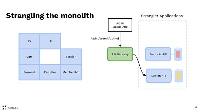 © ZOZO, Inc.
9
Products API
UI
Cart Session
Payment Favorites Membership
API Gateway
Strangling the monolith
ID
Search API
Strangler Applications
PC UI
Mobile App
Path: /search/v1/(.+)$
