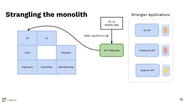 © ZOZO, Inc.
10
Products API
UI
Cart Session
Payment Favorites Membership
API Gateway
ID API
Search API
Strangling the monolith
ID
Strangler Applications
PC UI
Mobile App
Path: /auth/v1/(.+)$
