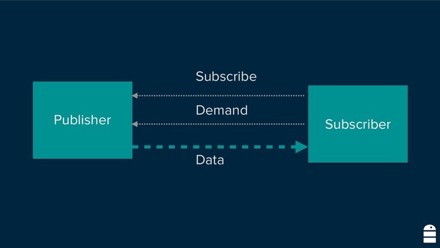 Subscriber
Publisher
Subscribe
Data
Demand
