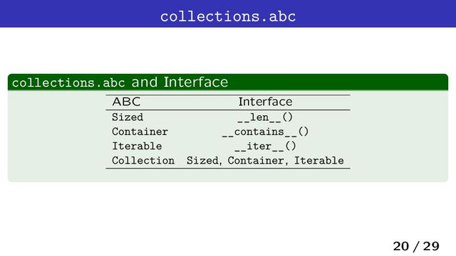 collections.abc
collections.abc and Interface
ABC Interface
Sized __len__()
Container __contains__()
Iterable __iter__()
Collection Sized, Container, Iterable
20 / 29
