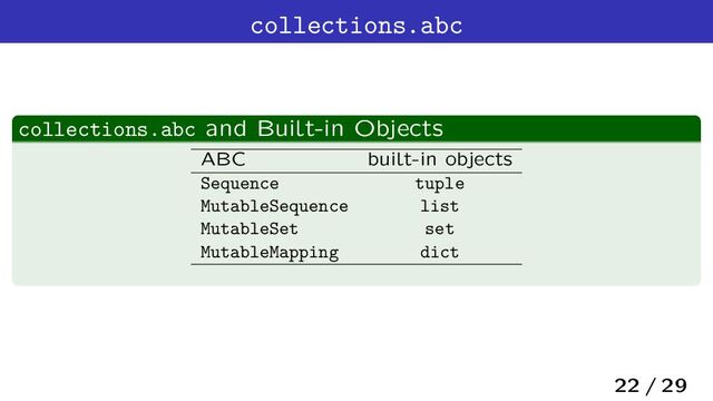 collections.abc
collections.abc and Built-in Objects
ABC built-in objects
Sequence tuple
MutableSequence list
MutableSet set
MutableMapping dict
22 / 29
