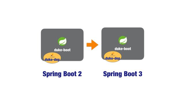 Spring Boot 2
duke-boot
duke-dep
Spring Boot 3
duke-boot
duke-dep
