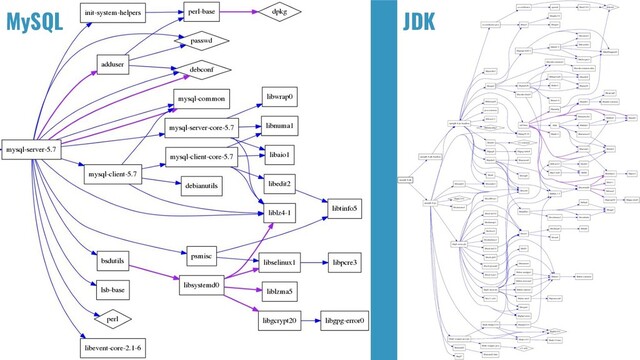 MySQL JDK
