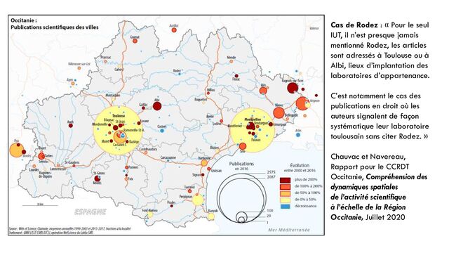 Cas de Rodez : « Pour le seul
IUT, il n’est presque jamais
mentionné Rodez, les articles
sont adressés à Toulouse ou à
Albi, lieux d’implantation des
laboratoires d’appartenance.
C’est notamment le cas des
publications en droit où les
auteurs signalent de façon
systématique leur laboratoire
toulousain sans citer Rodez. »
Chauvac et Navereau,
Rapport pour le CCRDT
Occitanie, Compréhension des
dynamiques spatiales
de l’activité scientifique
à l’échelle de la Région
Occitanie, Juillet 2020
