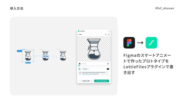 導入方法
Figmaのスマートアニメー
トで作ったプロトタイプを
LottieFilesプラグインで書
き出す
#fof_shonan
