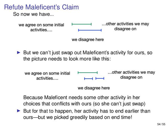 Refute Maleﬁcent’s Claim
So now we have...
I But we can’t just swap out Maleﬁcent’s activity for ours, so
the picture needs to look more like this:
Because Maleﬁcent needs some other activity in her
choices that conﬂicts with ours (so she can’t just swap)
I But for that to happen, her activity has to end earlier than
ours—but we picked greedily based on end time!
54 / 55
