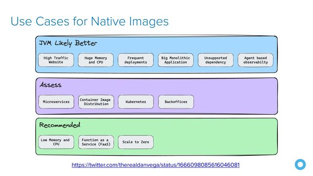 Use Cases for Native Images
https://twitter.com/therealdanvega/status/1666098085616046081
