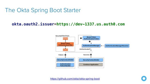 The Okta Spring Boot Starter
https://github.com/okta/okta-spring-boot
okta.oauth2.issuer=https://dev-1337.us.auth0.com
