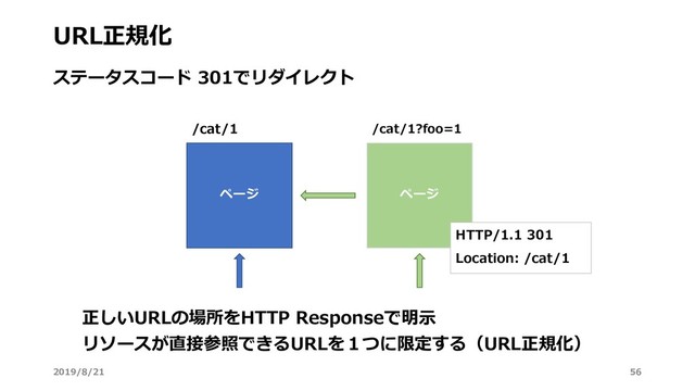 URL正規化
ステータスコード 301でリダイレクト
ページ
/cat/1
ページ
/cat/1?foo=1
正しいURLの場所をHTTP Responseで明⽰
リソースが直接参照できるURLを１つに限定する（URL正規化）
HTTP/1.1 301
Location: /cat/1
2019/8/21 56
