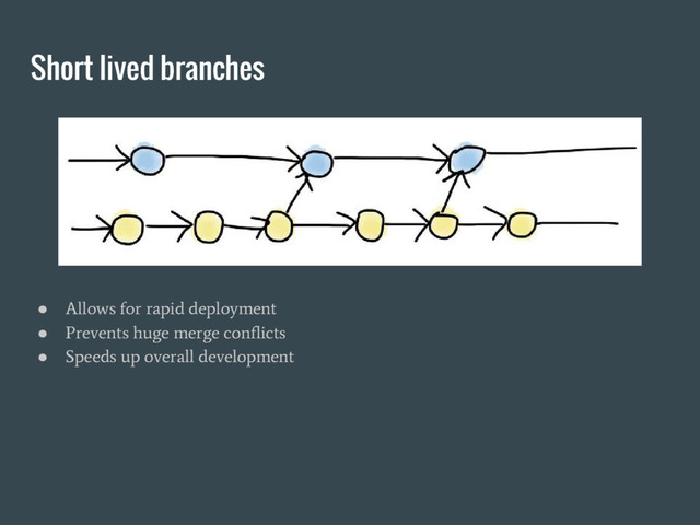 Short lived branches
●
Allows for rapid deployment
●
Prevents huge merge conflicts
●
Speeds up overall development
