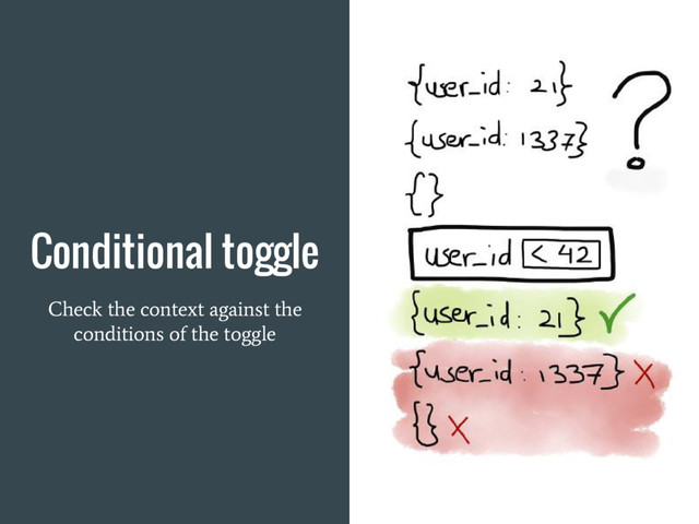 Conditional toggle
Check the context against the
conditions of the toggle
