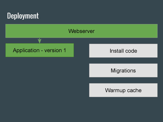 Deployment
Webserver
Application - version 1 Install code
Migrations
Warmup cache
